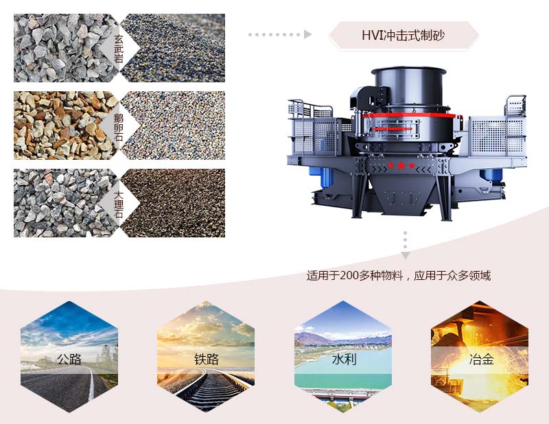 HVI沖擊式制砂、整形機應(yīng)用