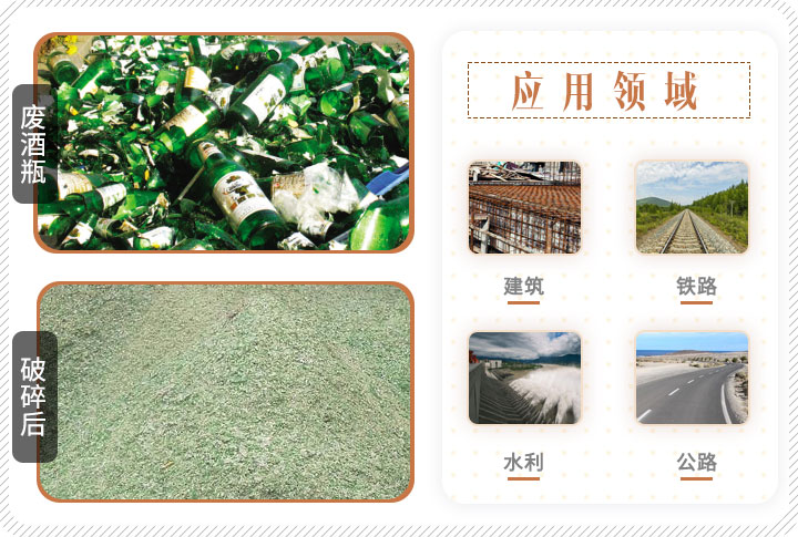 啤酒瓶破碎前后對比，成品可應用多個領域